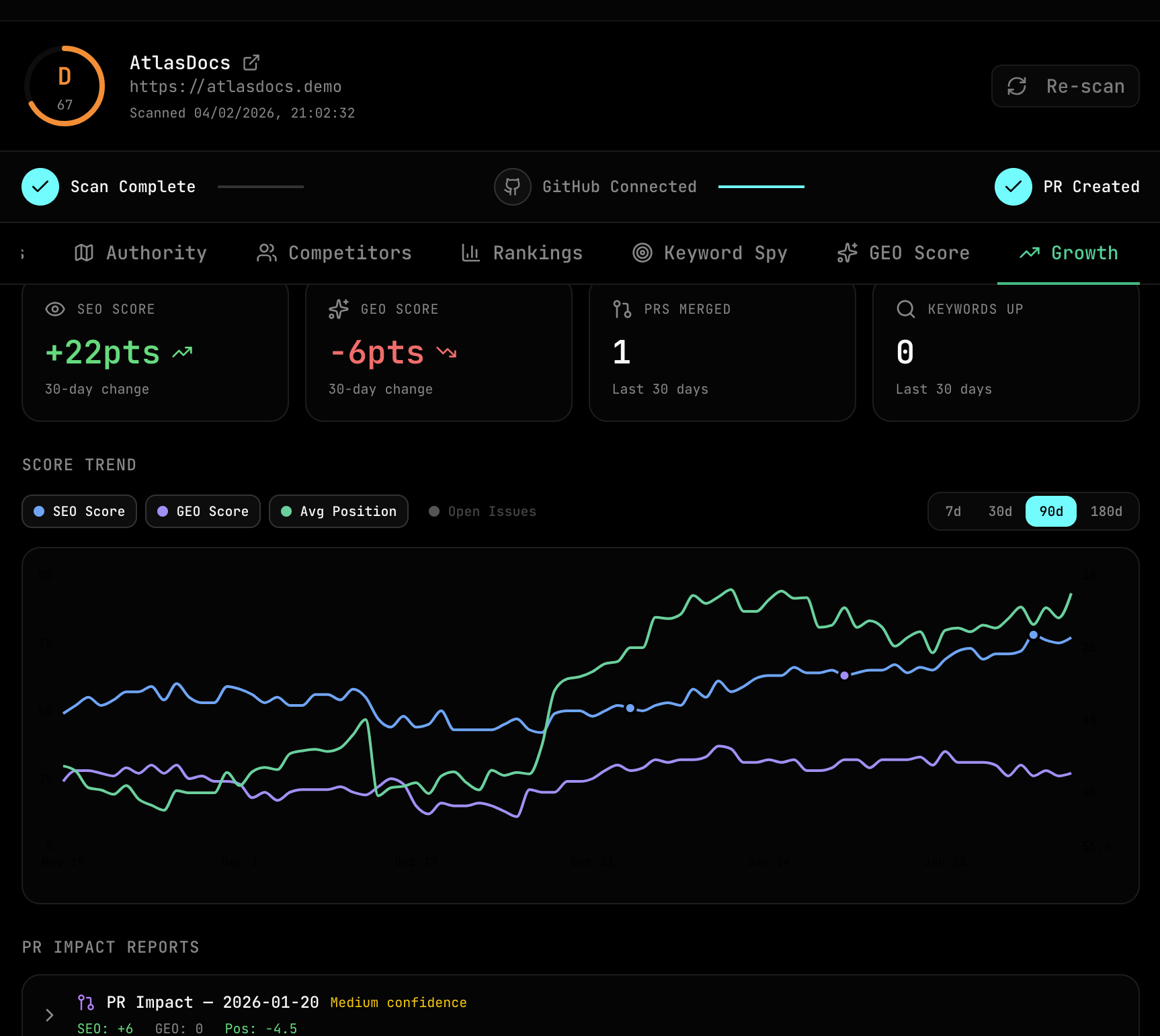 Align Dashboard — AI SEO agent showing scan results, PR packs, and keyword tracking